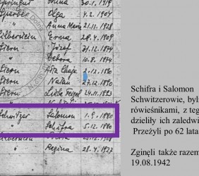 8.	Schifra&rsquo;s and Salomon Hirsch Schwitzer&rsquo;s names on the list of people murdered in the Na Pańskim area in Mszana Dolna on 19 August 1942.