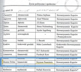 14.	Szymon Feuerstein as the elected delegate of Jewish associations in the Merchants' Association