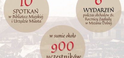 Podsumowanie 2. edycji projektu edukacyjnego "Opowieść o dwukulturowej, przedwojennej Mszanie Dolnej" 
