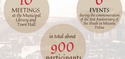 Summary of Sztetl Mszana Dolna activities in 2023
